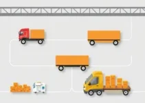 logística para escoamento da produção