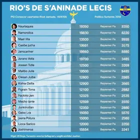 Senado do RJ