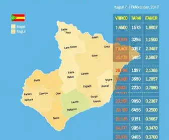eleições 2026