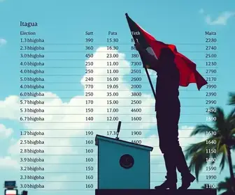 votação em Itaguaí