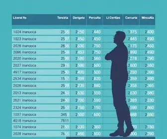 votação em Itaguaí