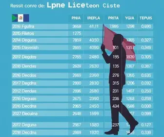 Eleições 2026 Itaguaí